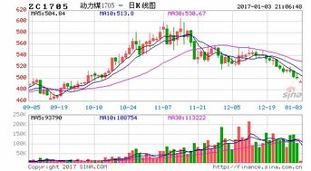 动力煤市场迎来转折点？供给回暖与价格震荡的深度解析