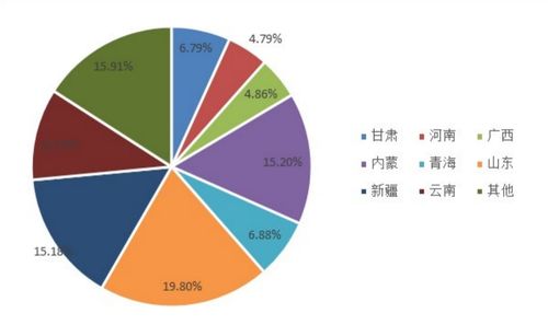 氧化铝期货市场深度解析：供应过剩如何影响投资布局？