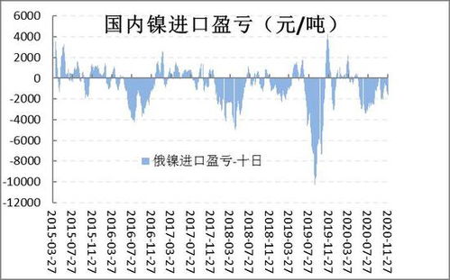 镍期货风云再起：宏观利好叠加矿端预期新一轮行情如何布局？