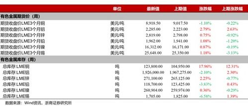 2025年10月10日铝合金期货深度解析：直播室实时报价与投资策略