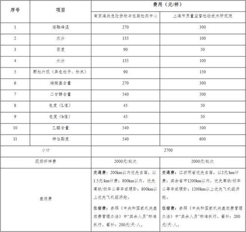 2025年10月10日瓶片期货行情解密：抓住PET市场波动中的黄金机会
