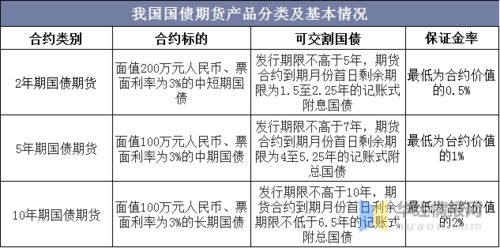 2025年10月10日5年期国债期货行情