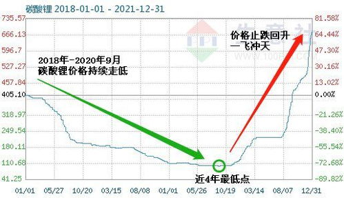 2025年碳酸锂价格暴涨背后：新能源革命还是资本狂欢？
