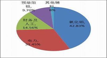 2025年氧化铝期货价格暴涨背后：供需失衡还是资本博弈？