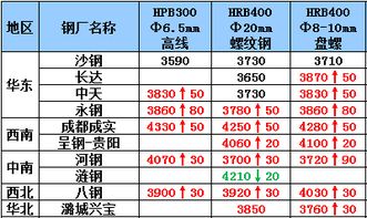 2025年晚籼稻期货价格波动全解析：抓住10月行情拐点