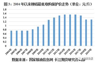 期货之家直播室_粳稻报价 | （2025年10月10日）今日粳稻期货最新价格，粳稻现货价格