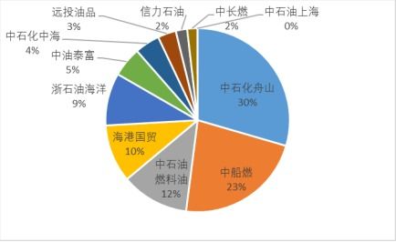 2025年10月10日美燃油期货深度解析：抓住波动中的黄金机会