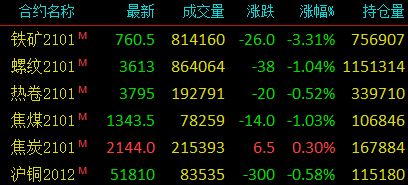 2025年10月10日外盘伦铅期货价格深度解析：波动背后的逻辑与投资机遇