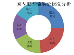 期货之家直播室_聚丙烯报价｜2025年10月10日聚丙烯期货行情全解析