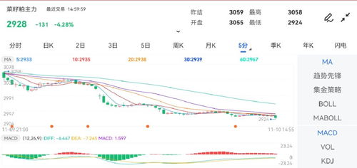 期货之家直播室_菜籽粕报价｜（2025年10月10日）今日菜籽粕期货最新价格查询：波动背后的逻辑与机会