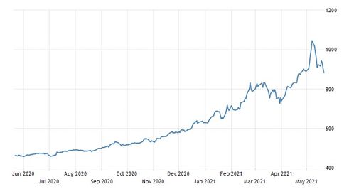 2025年10月10日油菜籽期货深度解析：期货之家直播室独家报价与行情预判