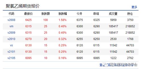 2025年10月10日PVC期货价格深度解析：突破关键位后的市场博弈