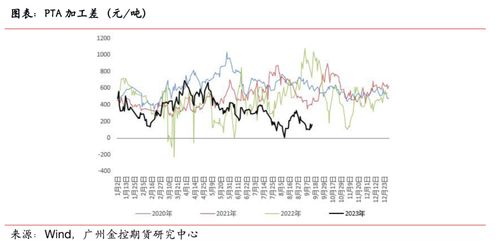 期货之家直播室_PTA报价｜（2025年10月10日）今日PTA期货最新价格行情解析与实战策略