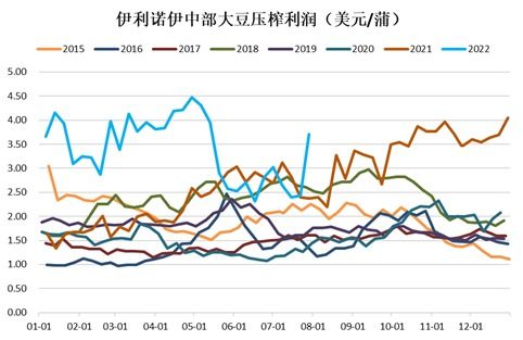 2025年10月10日豆油期货暴走！美豆油价格异动背后的财富密码