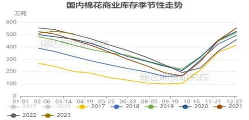 期货之家直播室：2025年10月10日棉花期货价格深度解析与操作策略