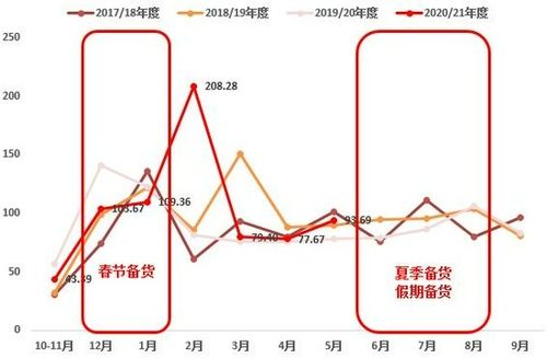 2025年10月10日白糖期货价格解析：期货之家直播室独家行情速递