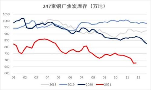 2025年焦煤价格暴涨背后：供需失衡还是资本炒作？