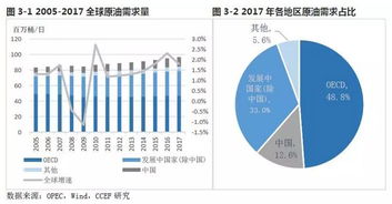 2025年10月10日原油市场风暴眼：期货之家直播室独家解析价格波动密码