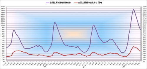 焦炭报价 | （2025年10月10日）今日焦炭期货最新价格行情查询，焦炭价格走势分析