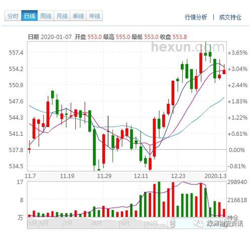 期货之家直播室_动力煤报价｜2025年10月10日动力煤期货行情全解析