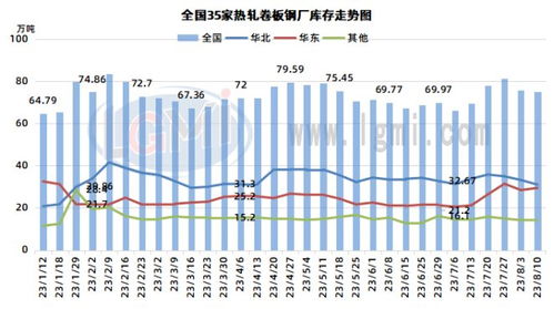 2025年10月10日热轧卷板期货价格解