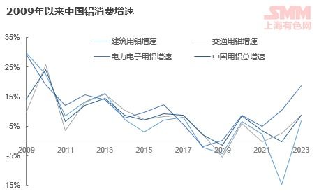 2025年10月10日铝市风云：沪伦双盘价格异动背后的投资密码