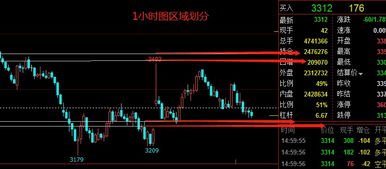 2025年10月10日螺纹钢期货价格深度解析：供需博弈下的投资机遇