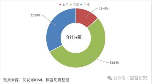 碳酸锂期货风云录——紧平衡下的供应博弈与投资密码