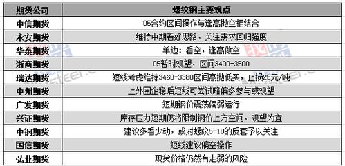 期货之家直播室_期货资讯 | 10月10日玻璃期货机构观点汇总，期货玻璃几点停盘