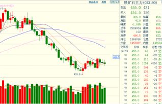 期货之家直播室_期货资讯 | 10月10日甲醇期货最新操作建议，期货甲醇新闻