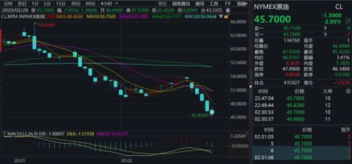 纯碱持仓暴增12.8万手！期货市场暗藏哪些新信号？