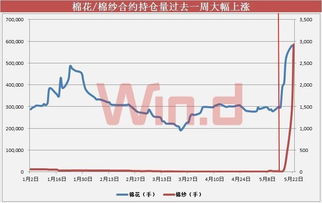 豆粕持仓量突破193万手！10月期市暗藏哪些投资信号？