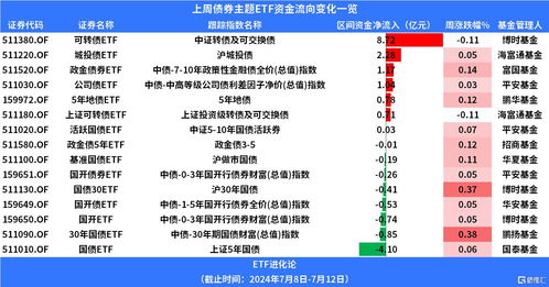 原油单日吸金3.92亿！10月10日期市资金暗流涌动
