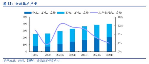 期货之家直播室_镍报价 | 2025年10月10日今日金属镍多少钱一吨，镍价期货行情
