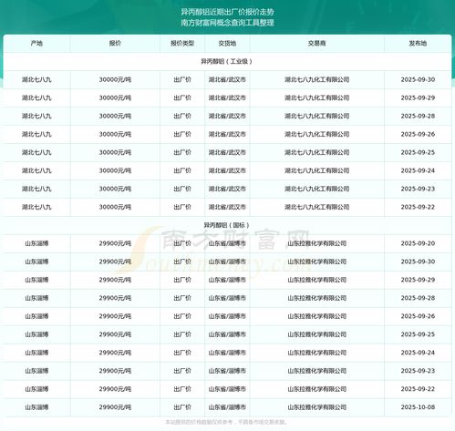 铝报价 | 2025年10月10日今日铝价格最新报价，2021年10月铝价走势