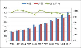 聚丙烯期货市场预警：节后库存激增价格承压信号已现？