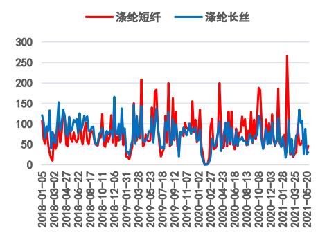 期货之家直播室_期货资讯 | 10月10日鸡蛋期货最新走势及建议分析，期货鸡蛋行情