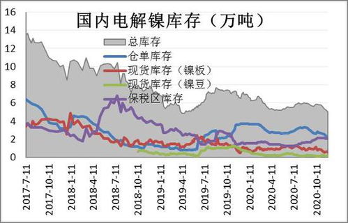 2025年10月10日河南纯镍废料价格深度解析：期货投资者必看的市场信号