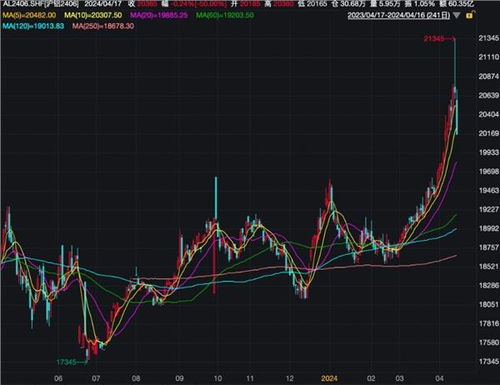 2025年10月10日机械铝价格走势深度解析：期货市场新机遇如何把握？