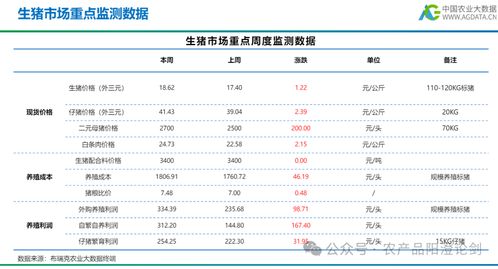 2025年10月10日生猪价格深度解析：