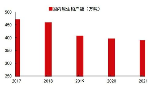 铅期货高位震荡预警：再生铅复产如何搅动市场棋局？