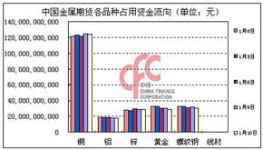 2025年电解锰价格走势大揭秘：期货投资者必看的行情解析