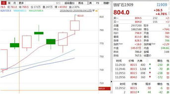 期货之家直播室_金属期货｜2025年10月10日金属铽价格狂飙！揭秘背后三大推手与投资策略