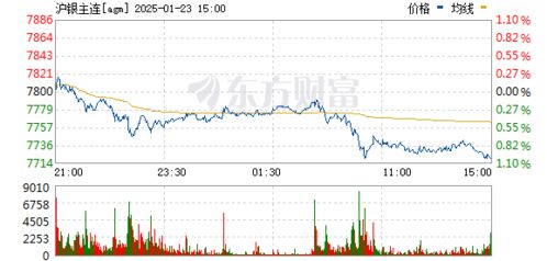 2025年10月10日河北废电瓶铅价格深度解析——金属期货市场波动下的机遇与挑战