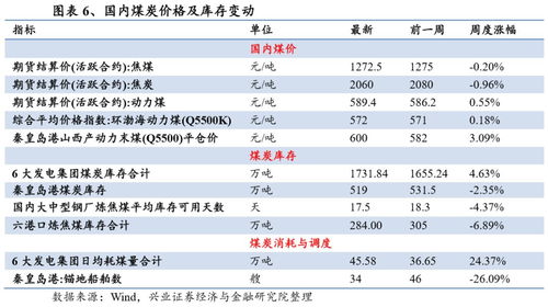金属期货 | 2025年10月10日今日H65高精带(0.3-0.8MM)价格最新行情走势，金属期货国际行情走势