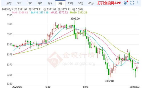 2025年10月10日国标磨砂铝材期货走