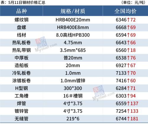 2025年10月10日锡块价格深度解析：期货之家直播室独家策略公开