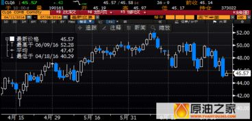 期货之家直播室_金属期货 | 2025年10月10日最新镓价格行情走势查询，镓价格走势图