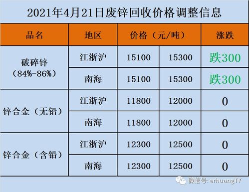 2025年10月10日福建废电瓶铅价格深度解析：期货视角下的市场密码