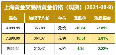 金属期货 | 2025年10月10日今日杂锌价格最新行情走势，锌价格趋势